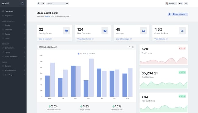 Main HTML5 Dashboard demo of OneUI  theme